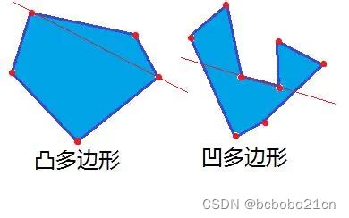 凸角|数学中，什么是凸角，什么是凹角